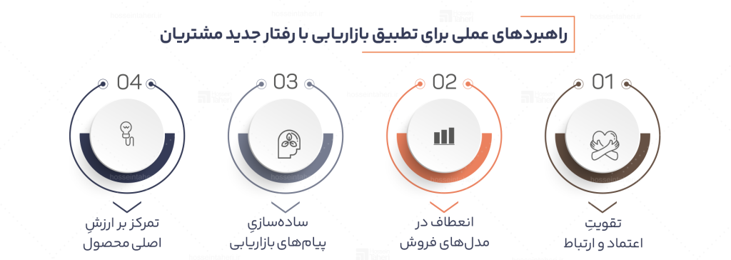 تغییر رفتار مشتری در بحران؛ آینه‌ای که شرکت دوست ندارد در آن نگاه کند
