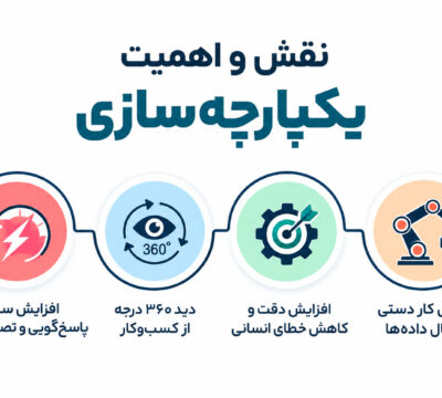 نقشه سفر مشتری