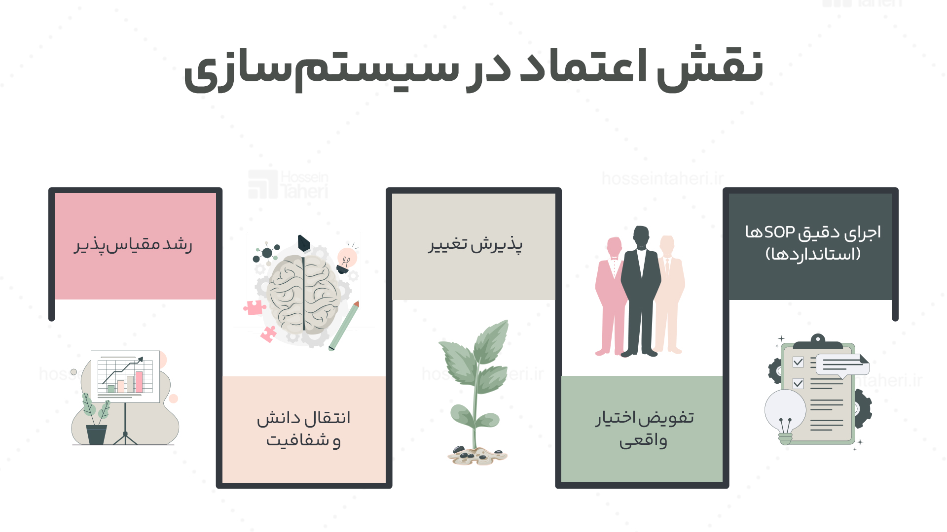 نقشه سفر مشتری
