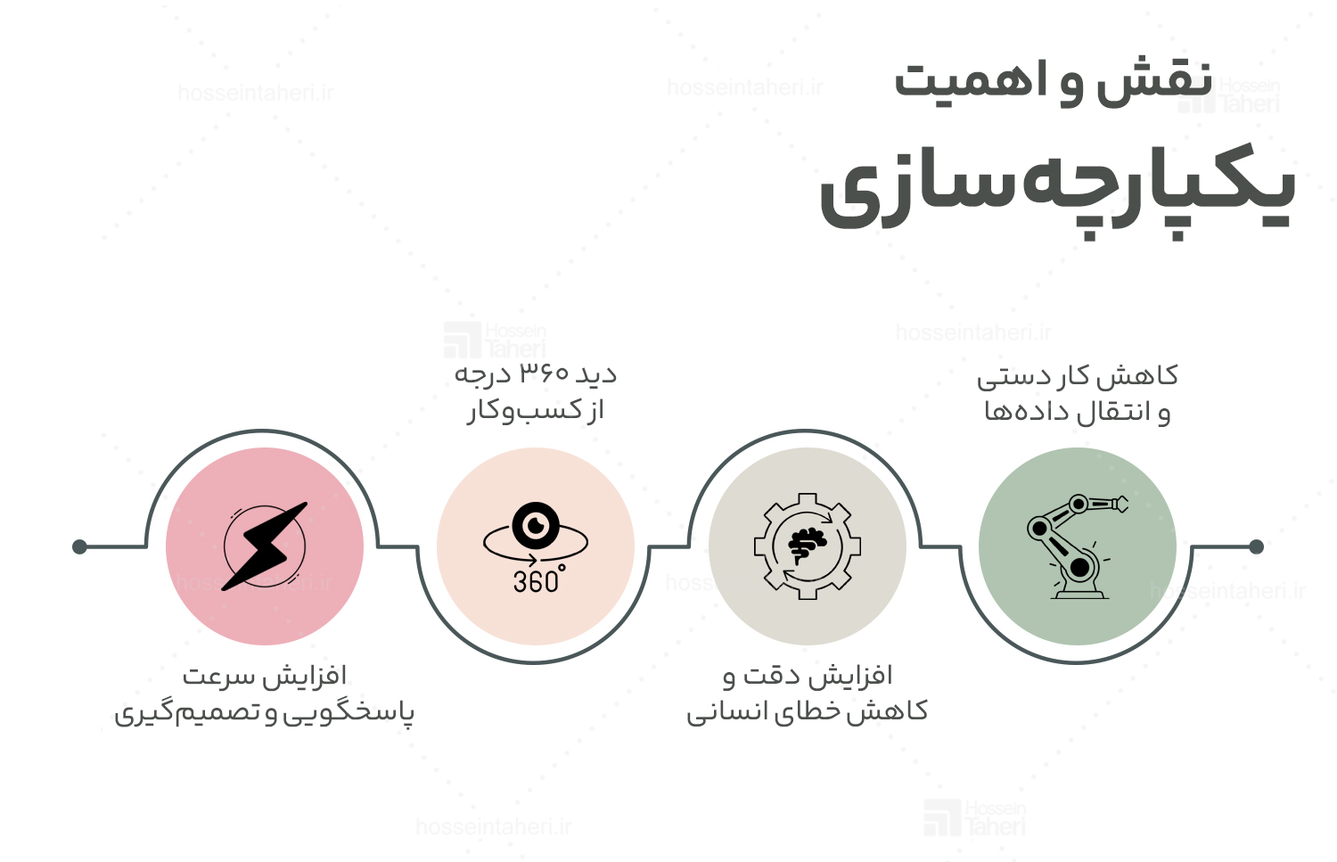 تصمیم‌گیری در رهبری