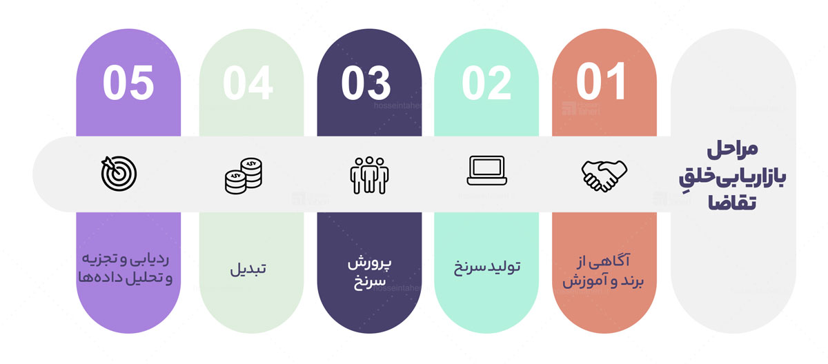 خلقِ تقاضا