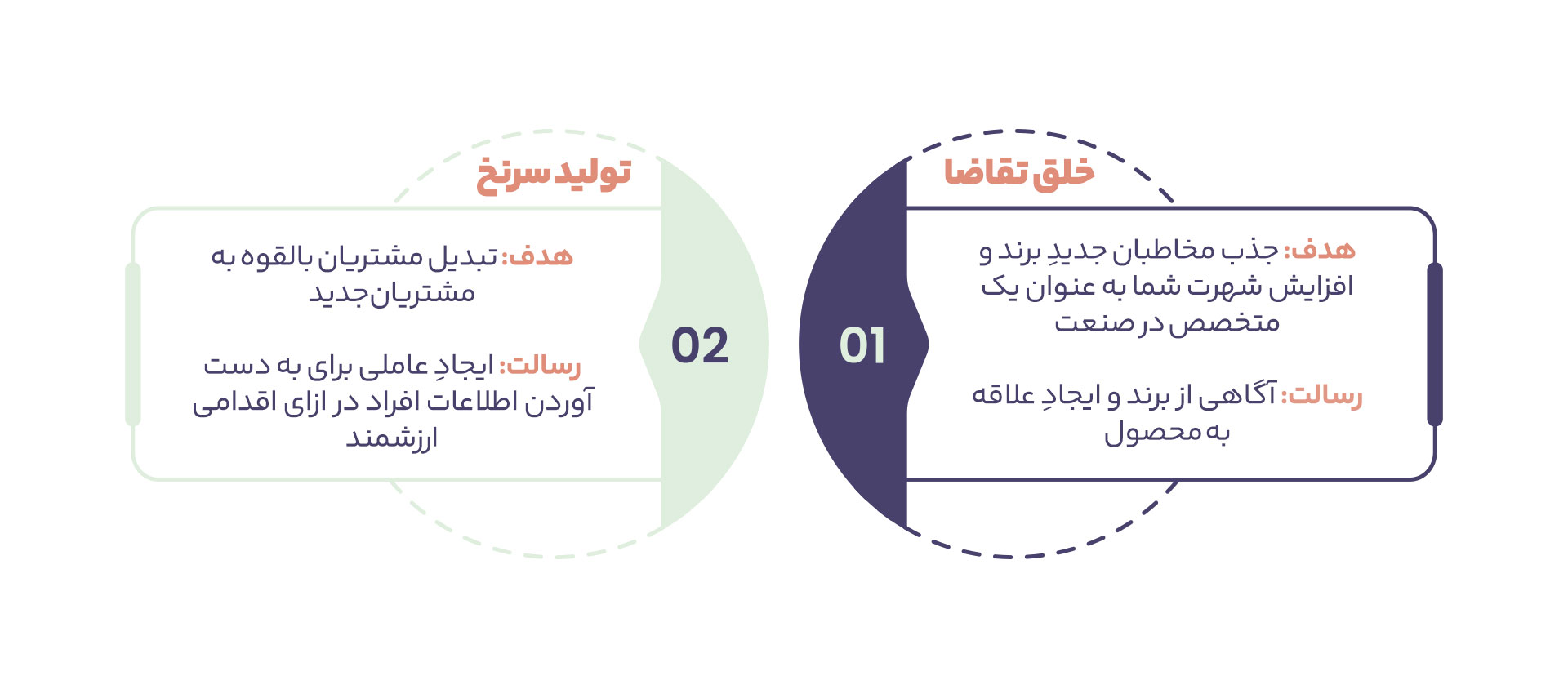 خلقِ تقاضا