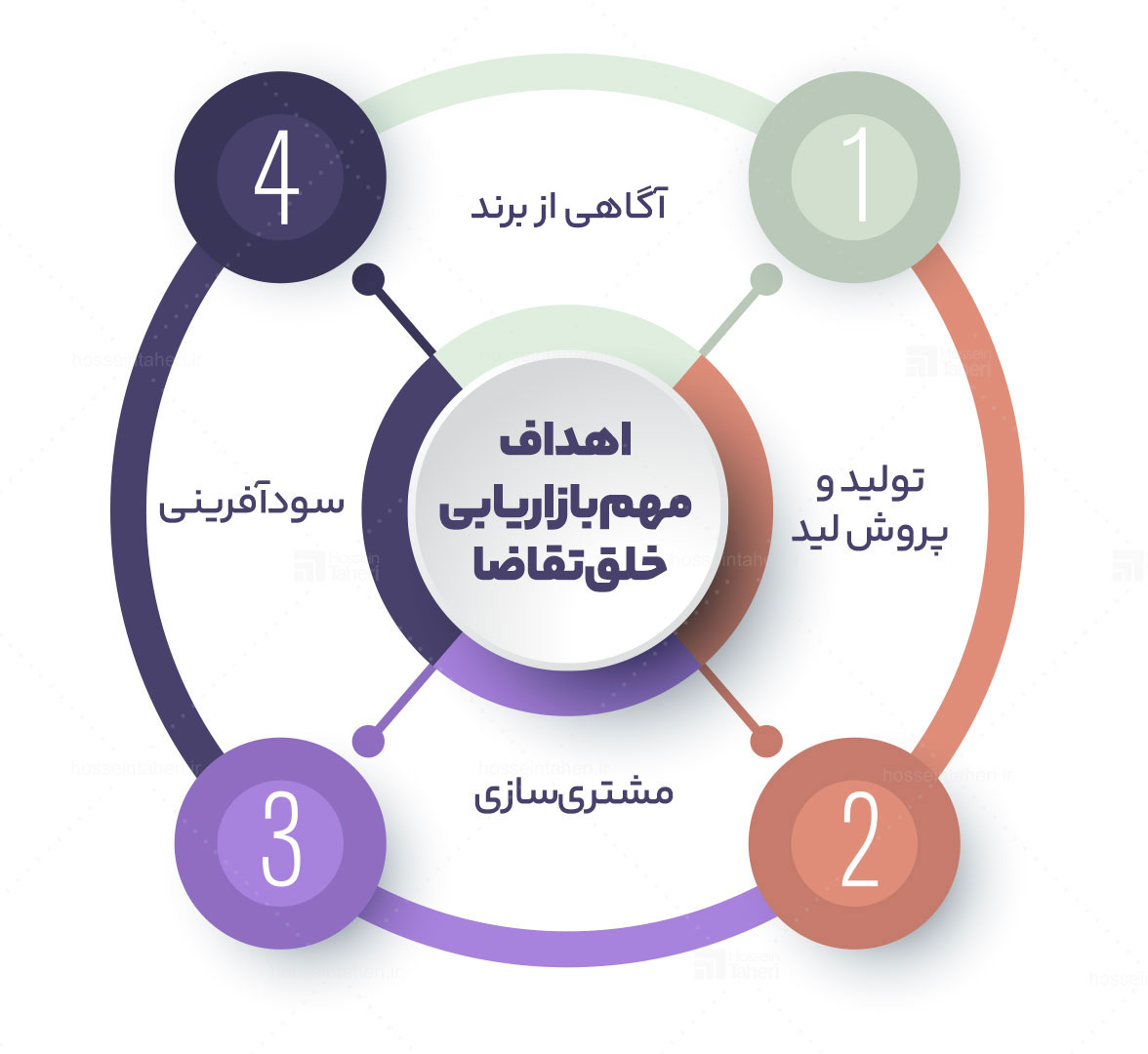 خلقِ تقاضا
