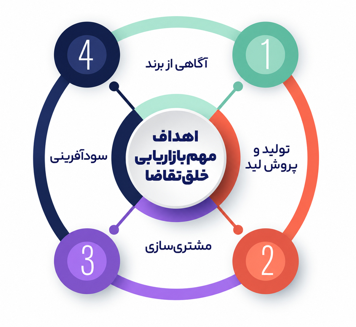 خلقِ تقاضا