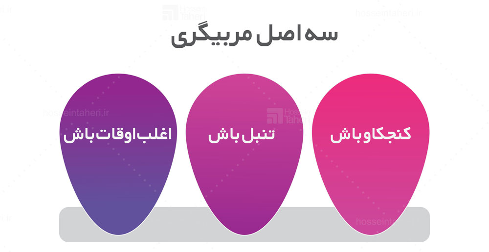 کاشف مسیر مربیگری خود باشید