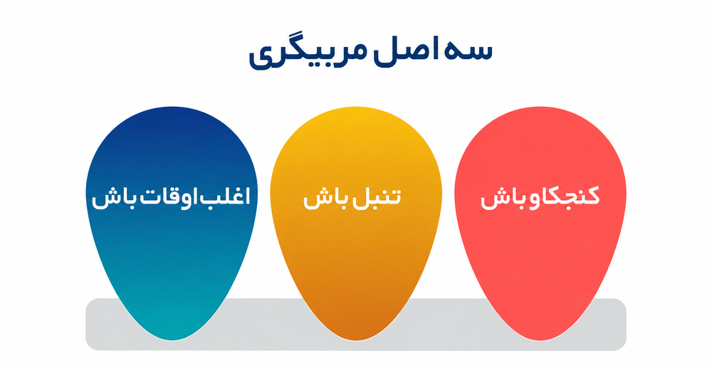 کاشف مسیر مربیگری خود باشید