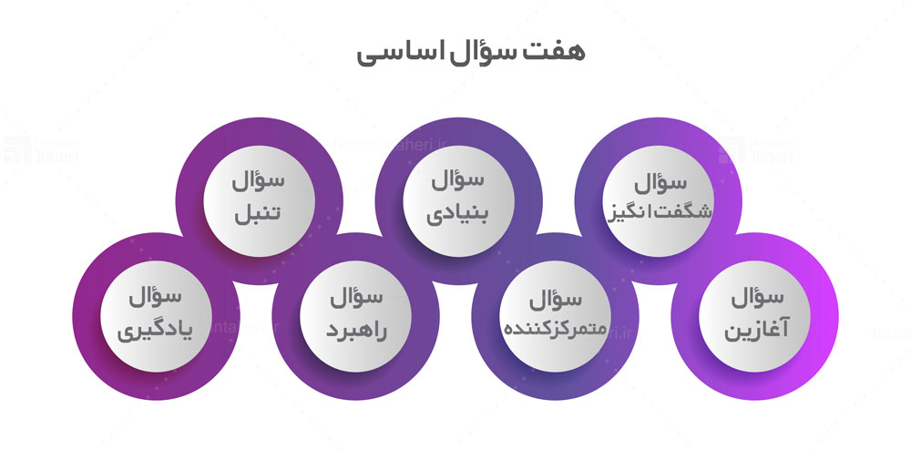 کاشف مسیر مربیگری خود باشید