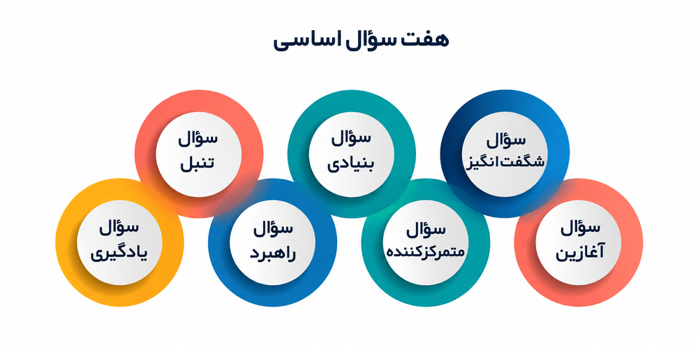 کاشف مسیر مربیگری خود باشید
