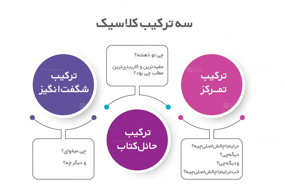 کاشف مسیر مربیگری خود باشید