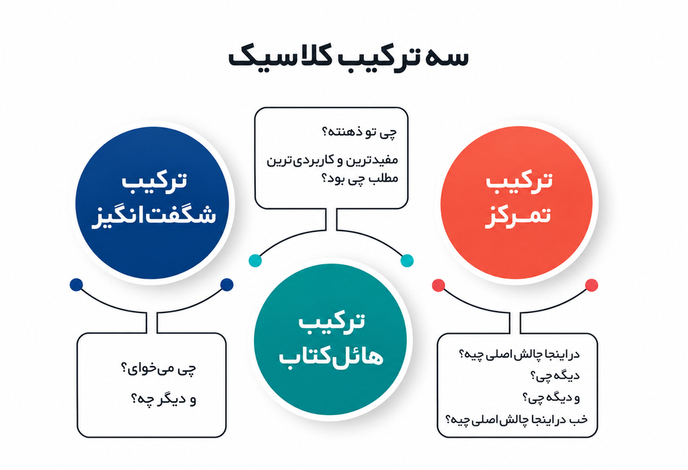 کاشف مسیر مربیگری خود باشید