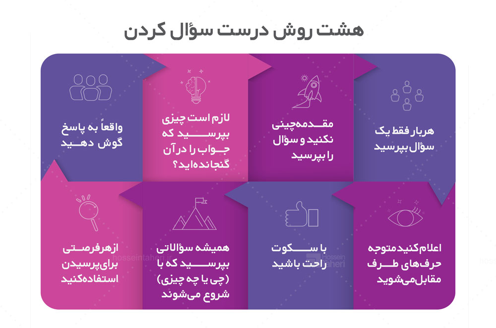 کاشف مسیر مربیگری خود باشید