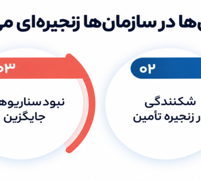 اثر دومینویی بحران در سازمان‌ها