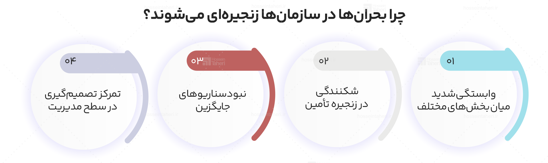 اثر دومینویی بحران در سازمان‌ها