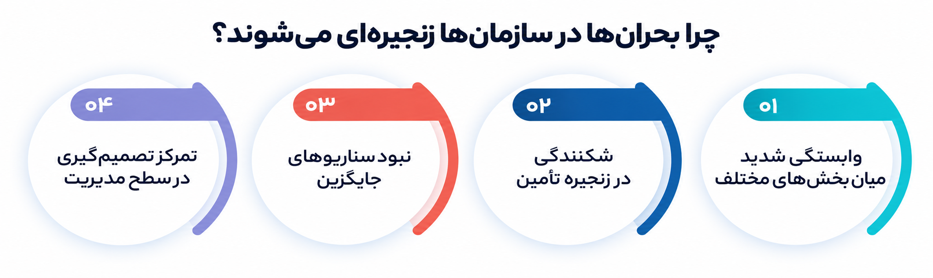 اثر دومینویی بحران در سازمانها