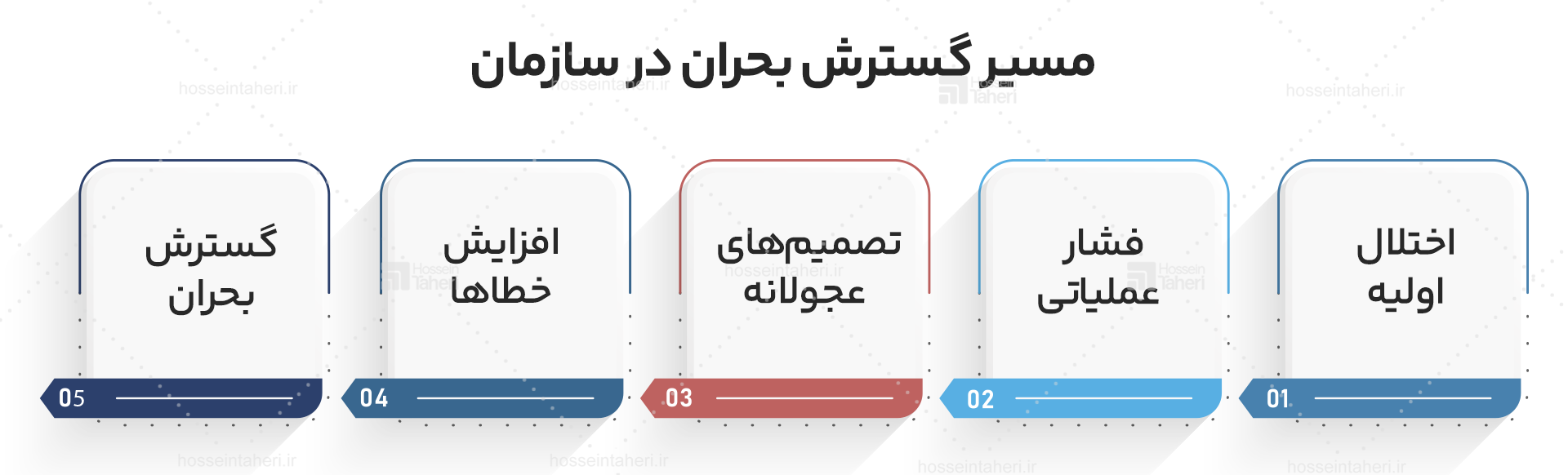 اثر دومینویی بحران در سازمان‌ها