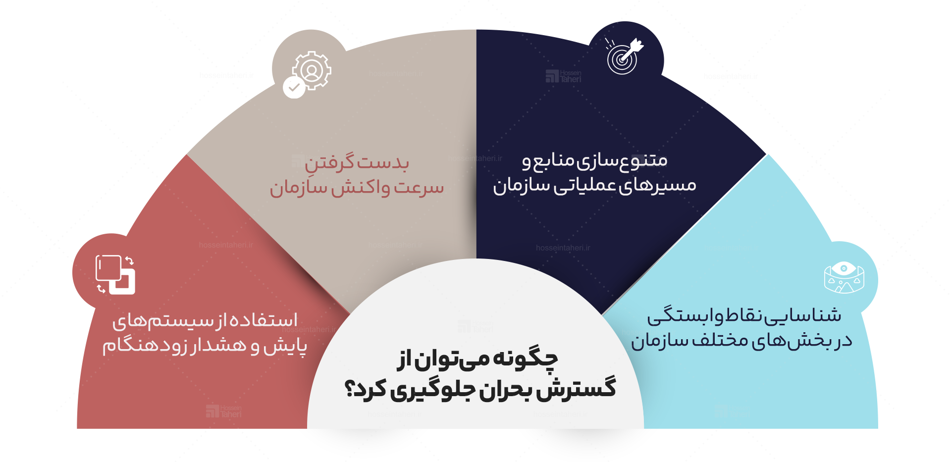 اثر دومینویی بحران در سازمان‌ها