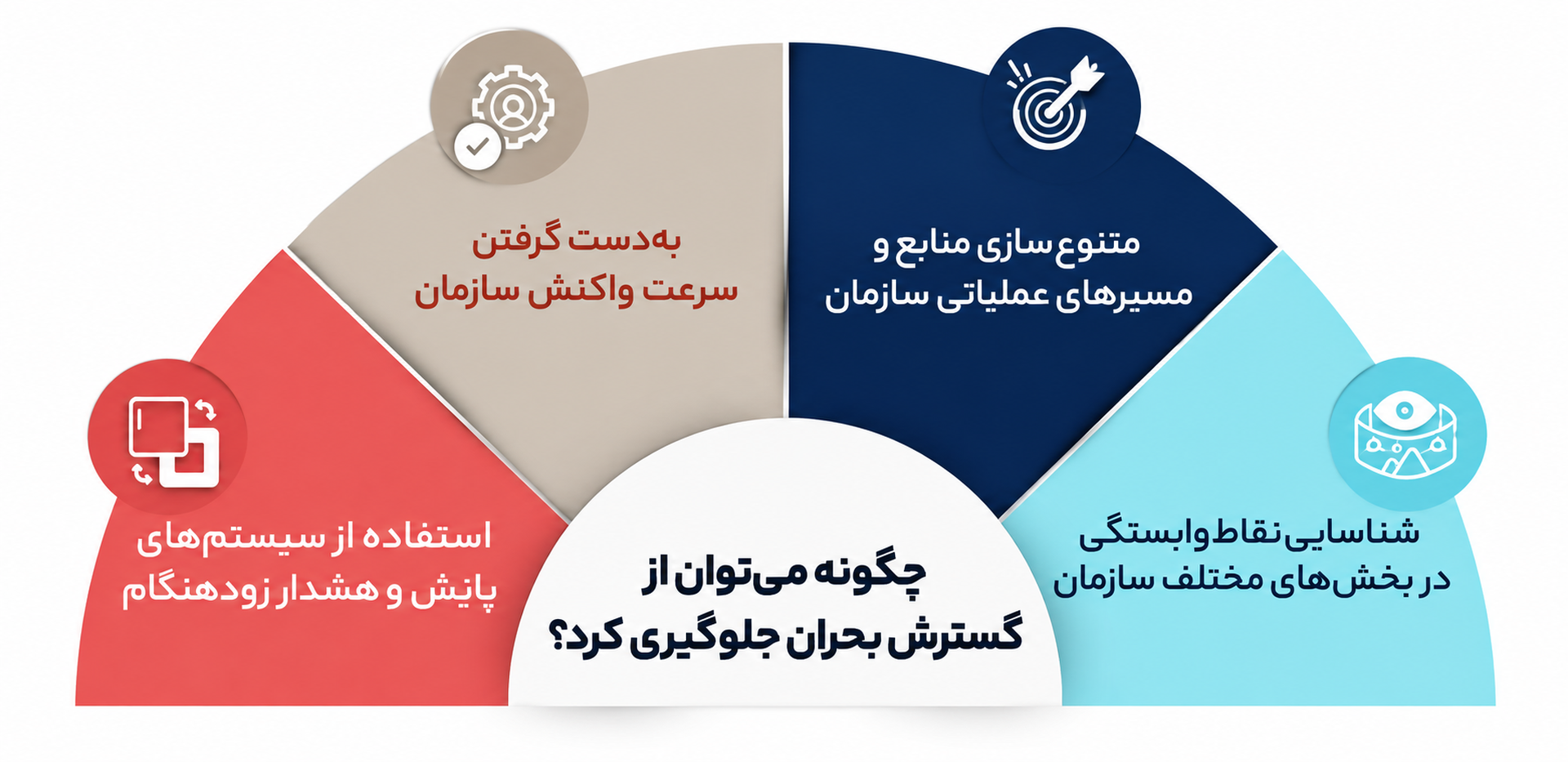 اثر دومینویی بحران در سازمانها