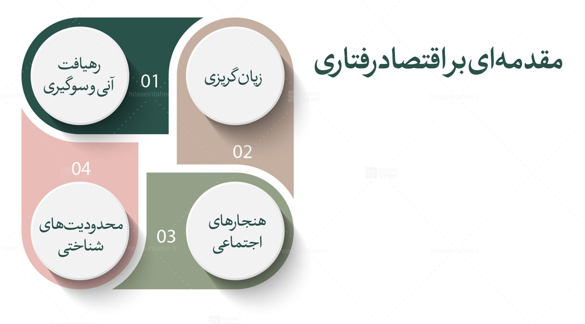 اقتصاد رفتاری