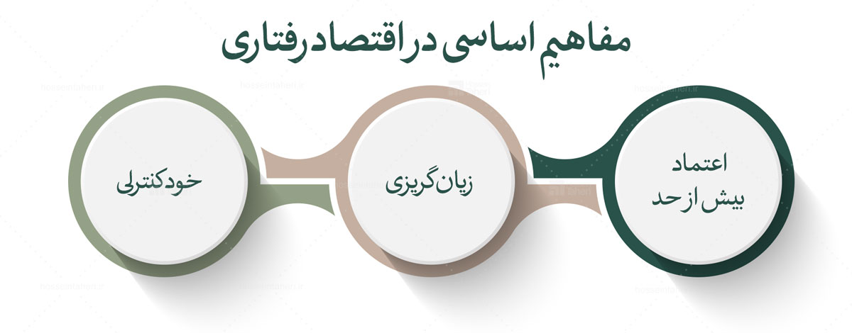 اقتصاد رفتاری