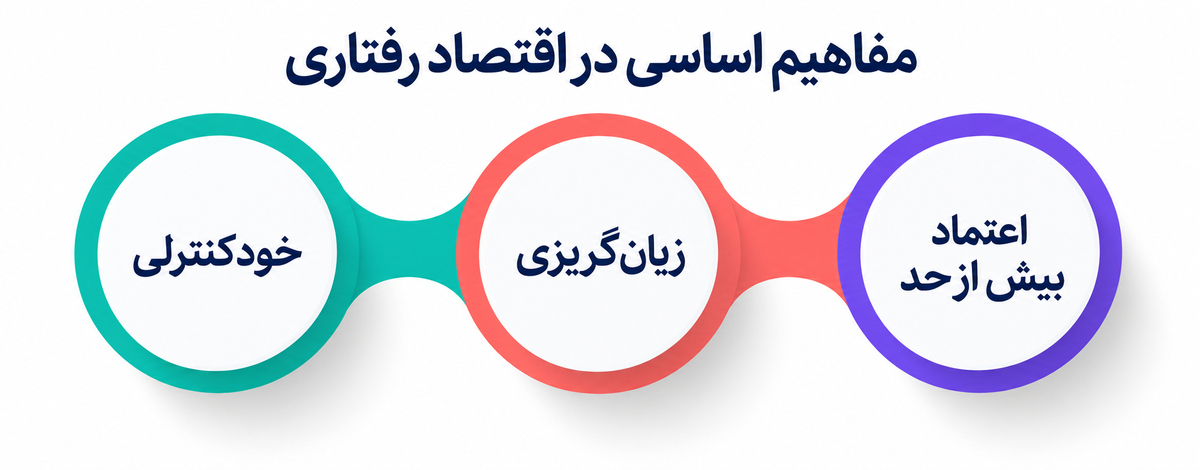 اقتصاد رفتاری