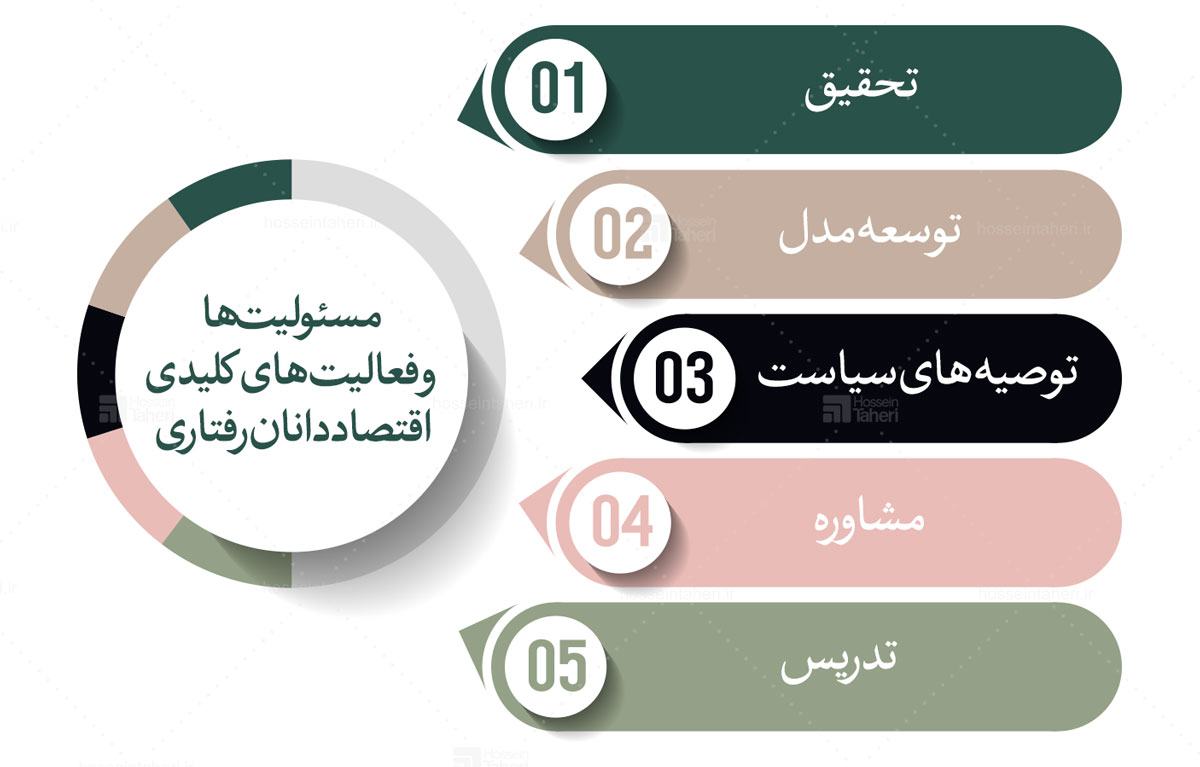 اقتصاد رفتاری