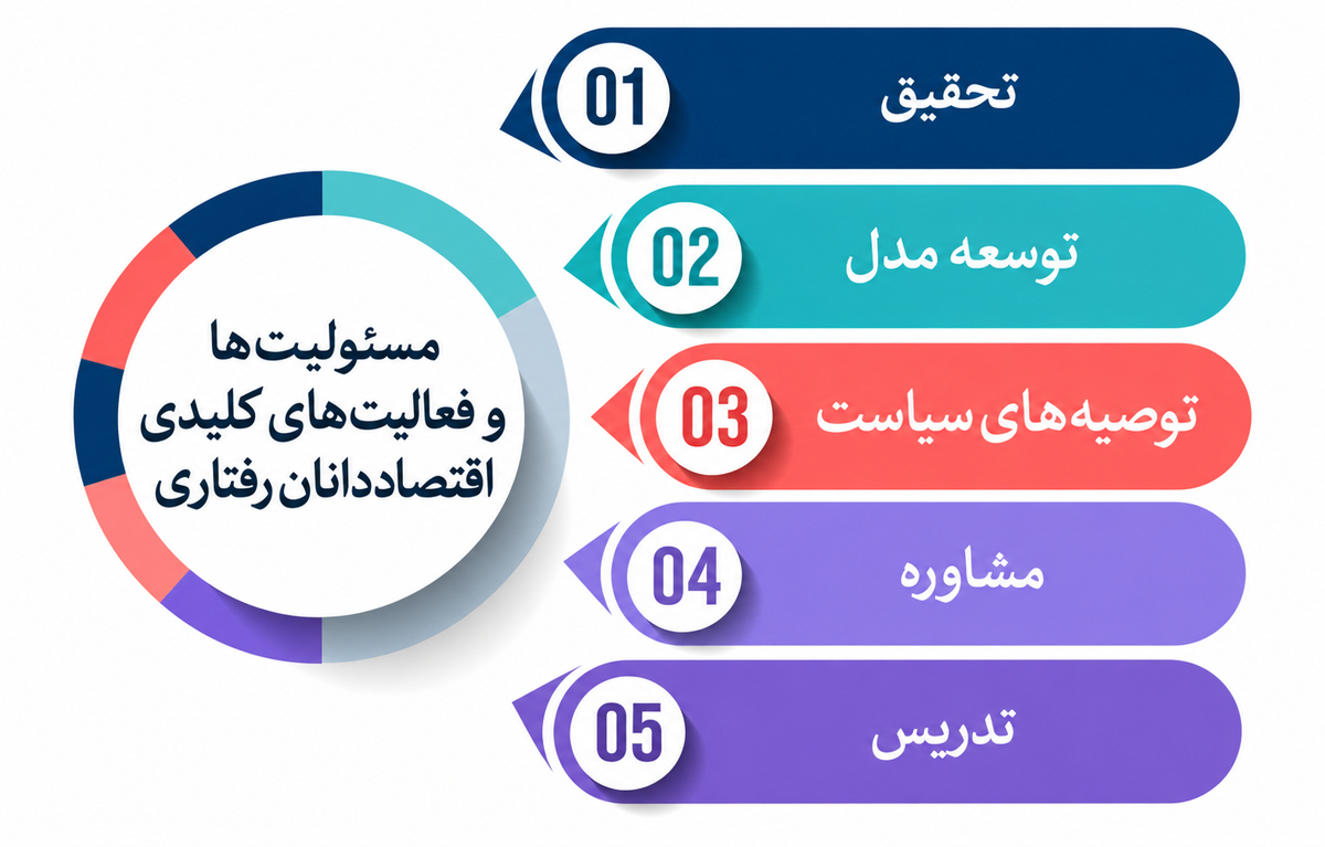 اقتصاد رفتاری