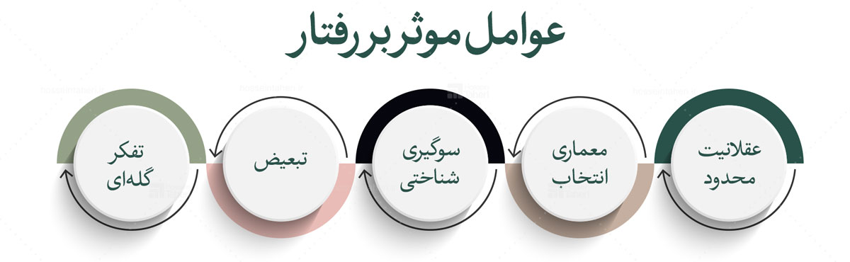 اقتصاد رفتاری