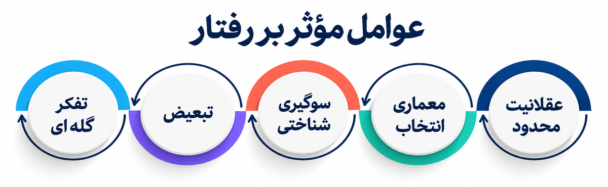 اقتصاد رفتاری