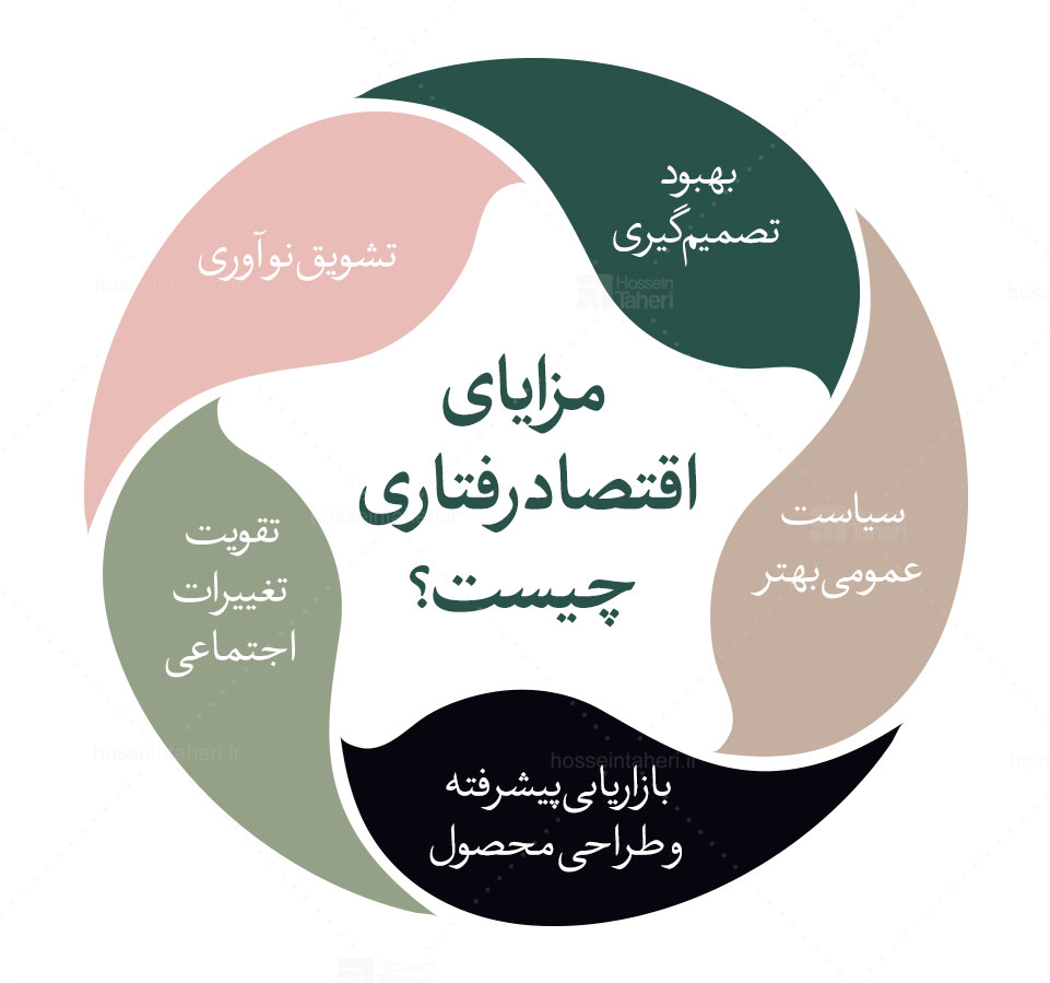 اقتصاد رفتاری