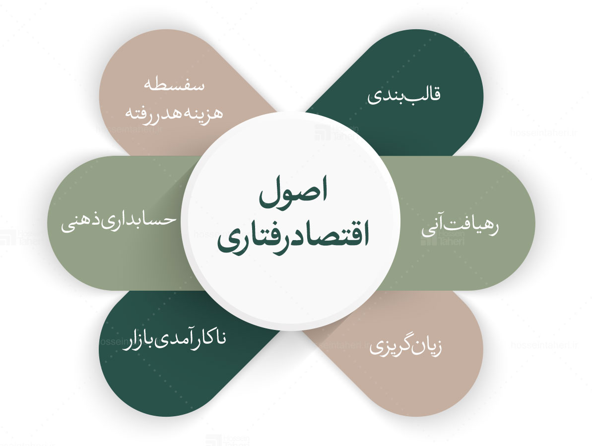 اقتصاد رفتاری