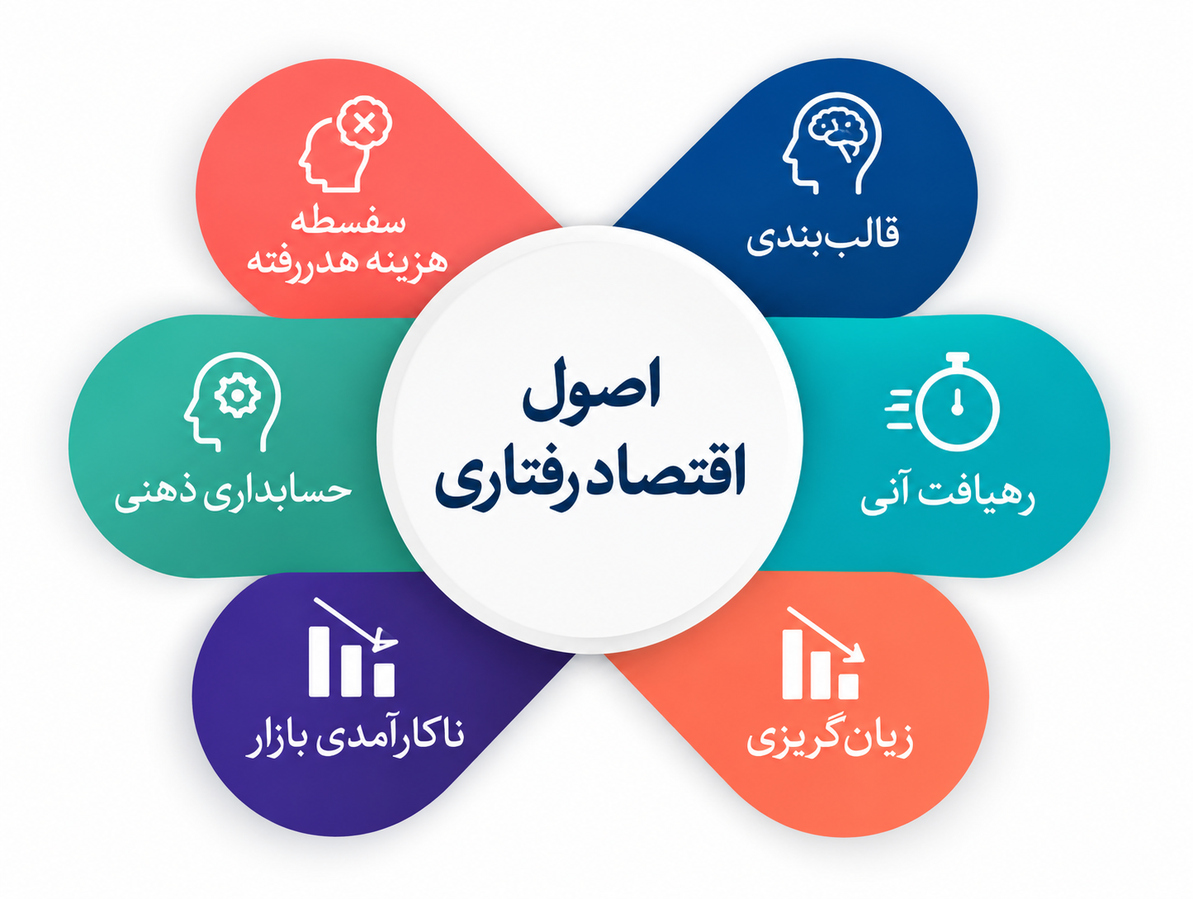 اقتصاد رفتاری