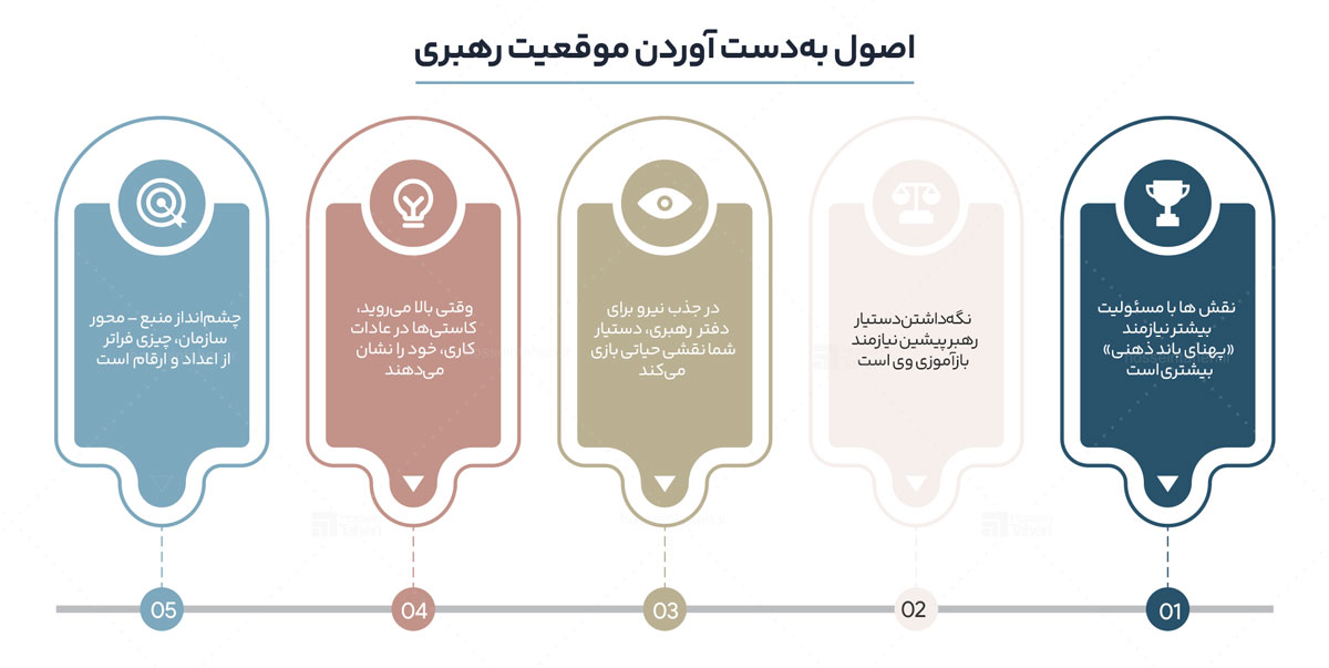 7 الگوی موثر رهبری در بیزنس کوچینگ