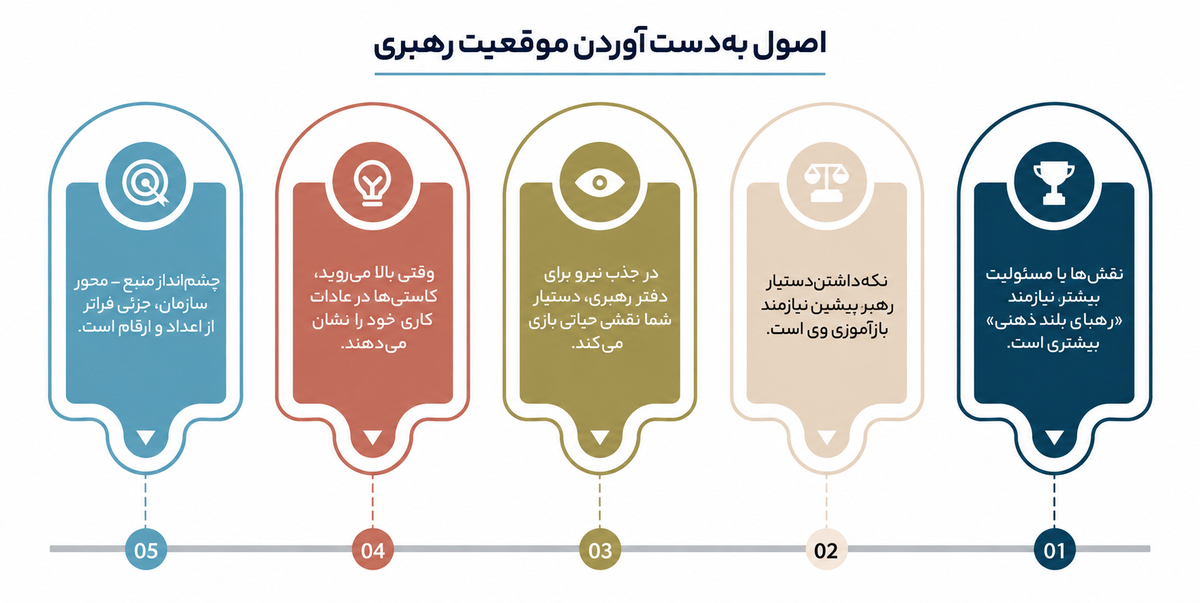 7 الگوی موثر رهبری در بیزنس کوچینگ