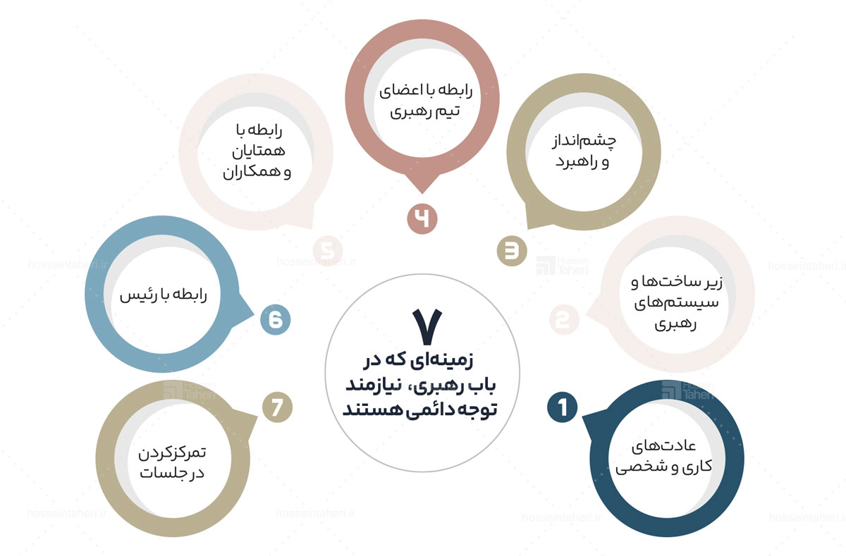 7 الگوی موثر رهبری در بیزنس کوچینگ