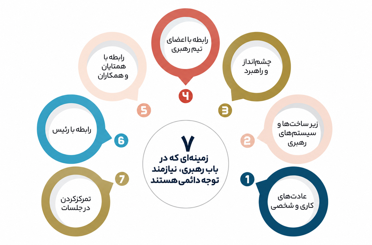 7 الگوی موثر رهبری در بیزنس کوچینگ