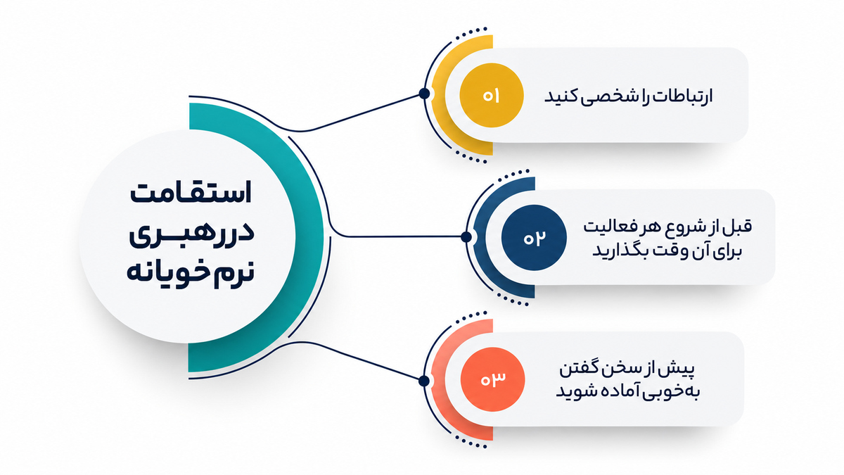 سبکهای رهبری اثربخش
