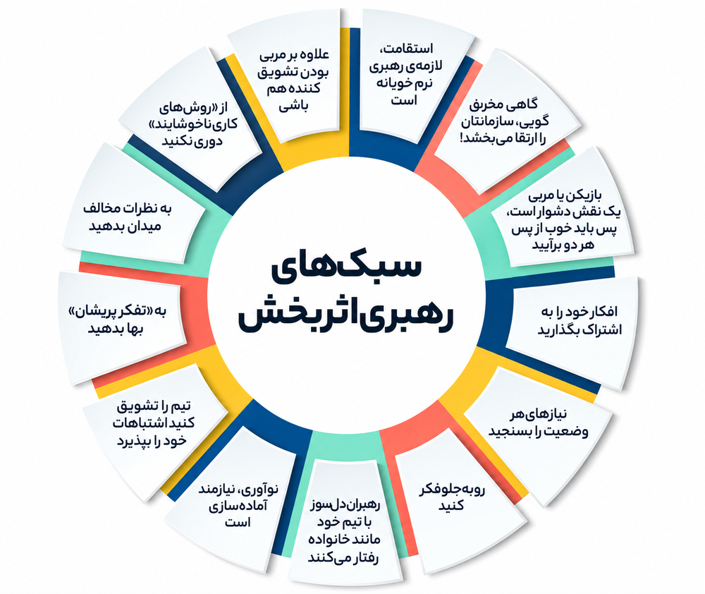 سبکهای رهبری اثربخش