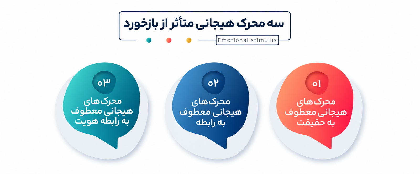 3 محرک هیجانی که مانع بازخورد میشوند