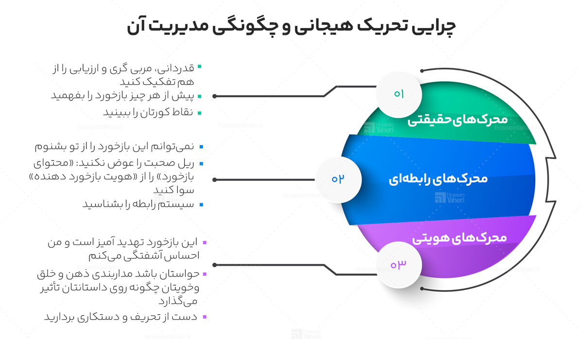 3 محرک هیجانی که مانع بازخورد می‌شوند