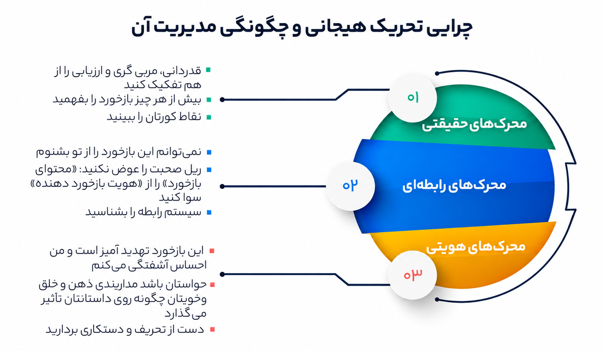 3 محرک هیجانی که مانع بازخورد میشوند