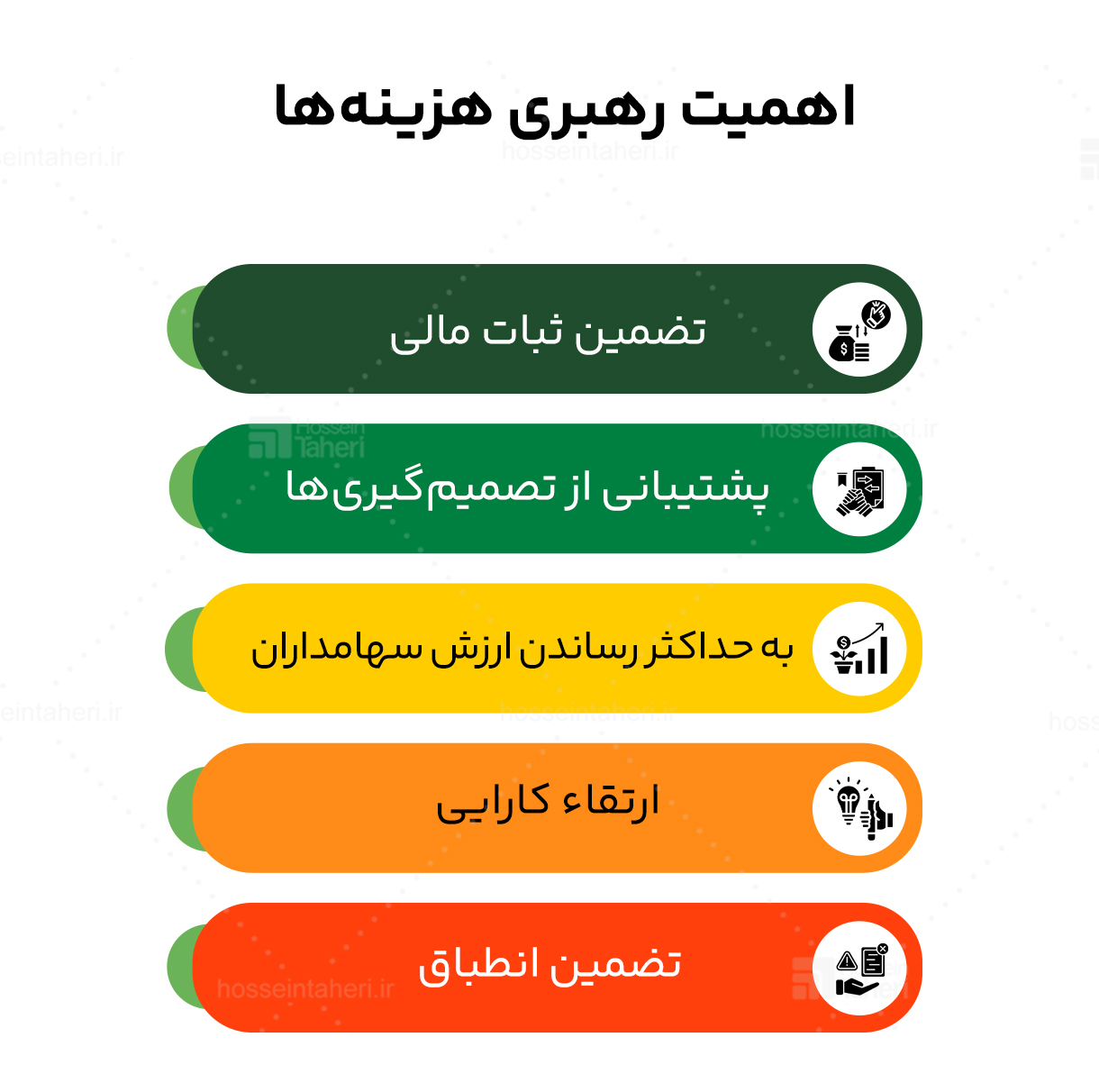 برند کارفرما