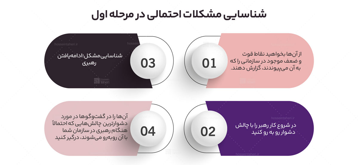 هدایت‌گری برای رهبران سازمان