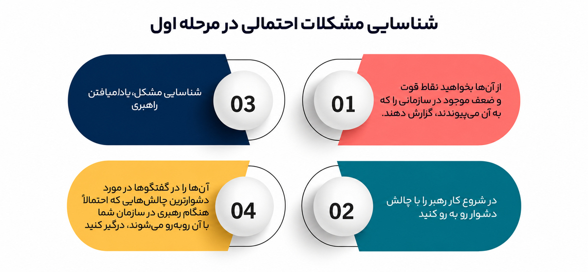 هدایتگری برای رهبران سازمان