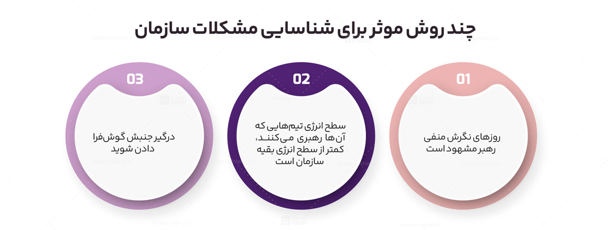 هدایت‌گری برای رهبران سازمان