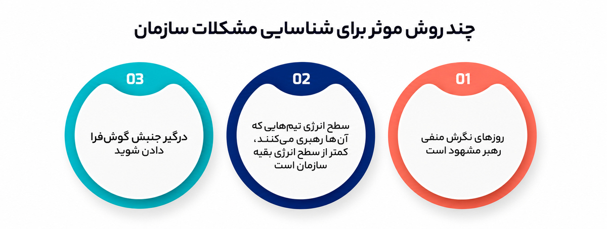هدایتگری برای رهبران سازمان