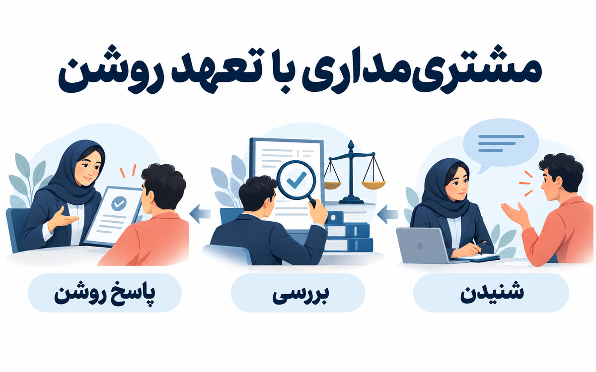 مشتری‌مداری چیست؟ مرز احترام به مشتری و پذیرش خواسته‌های ناموجه