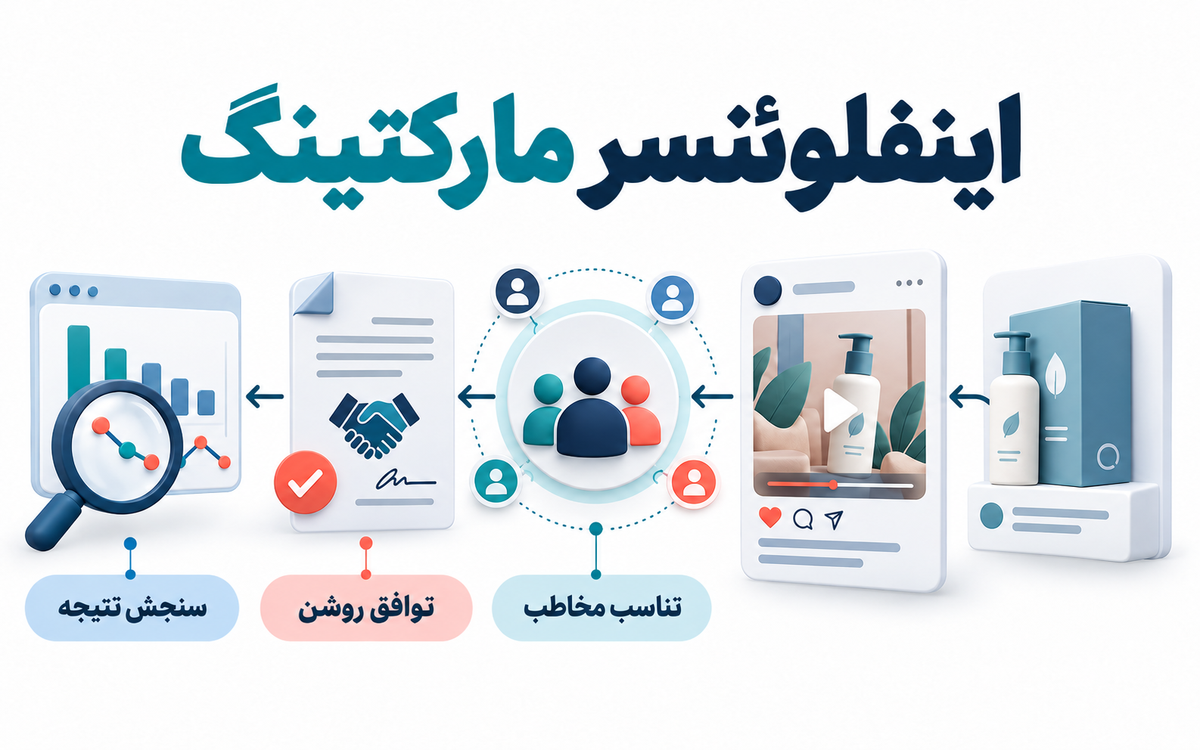اینفلوئنسر مارکتینگ چیست؟ انتخاب همکار، مدل هزینه و سنجش نتیجه