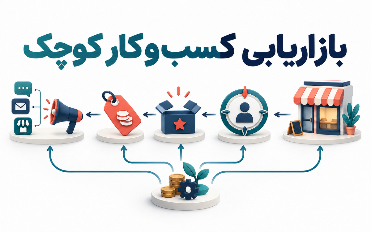 بازاریابی کسبوکارهای کوچک؛ از شناخت مشتری تا برنامه فروش