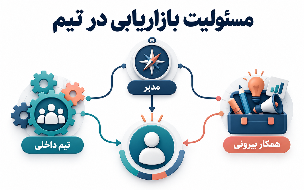 بازاریابی وظیفه چه کسانی است؟ نقش مدیر، تیم و شرکت بیرونی