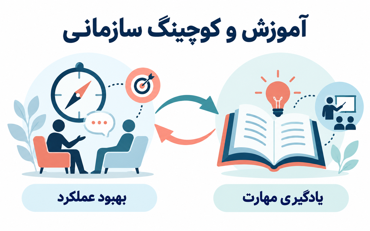 تفاوت آموزش و کوچینگ در سازمان؛ از یادگیری مهارت تا بهبود عملکرد